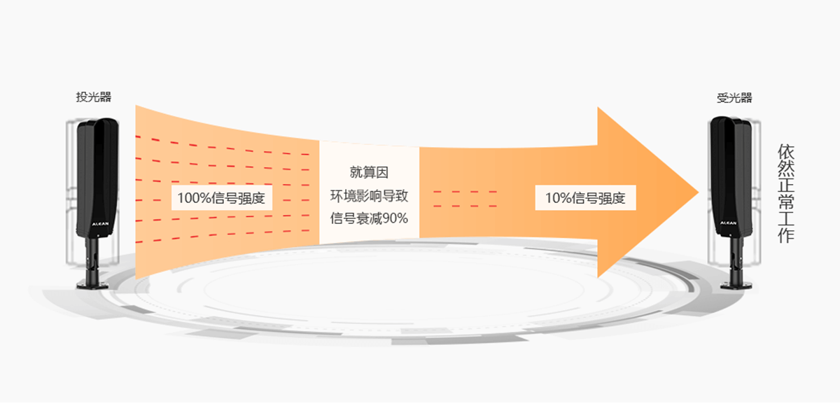 一體式紅外對射