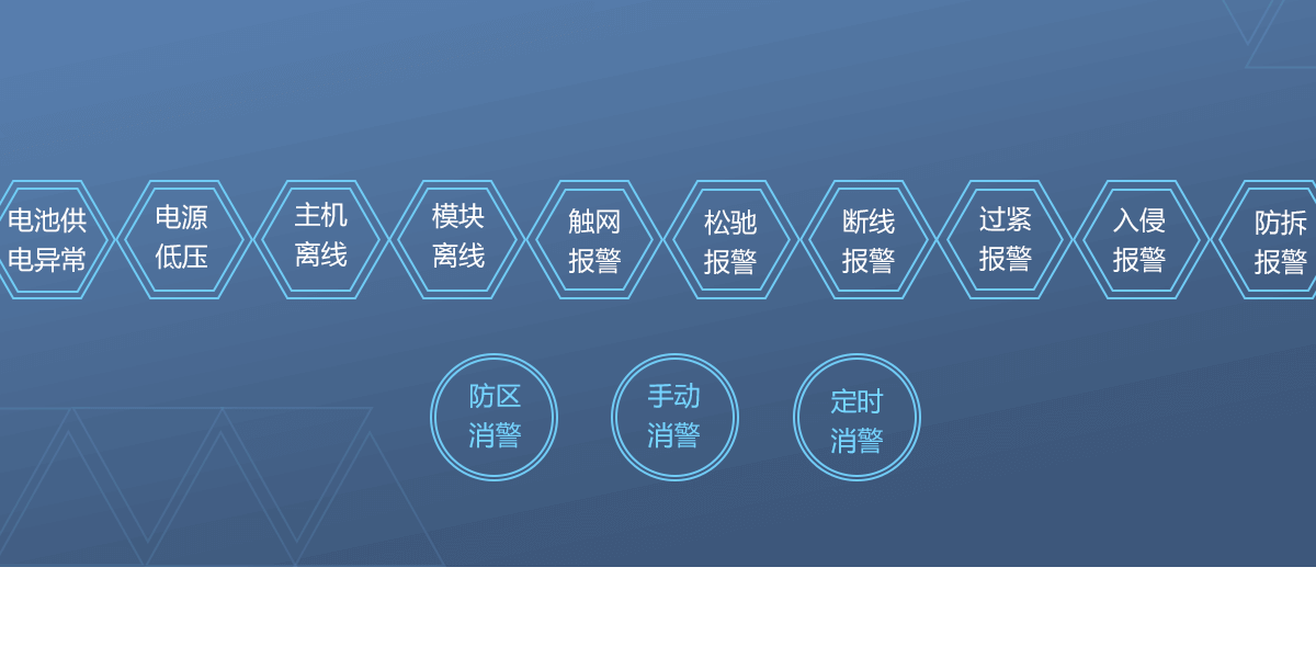 網絡張力電子圍欄<!-- 網絡張力電子圍欄
