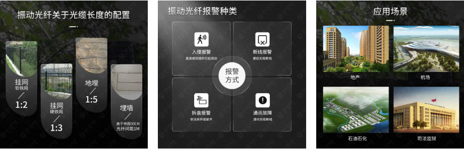 艾禮安振動(dòng)光纖和泄漏電纜的區(qū)別