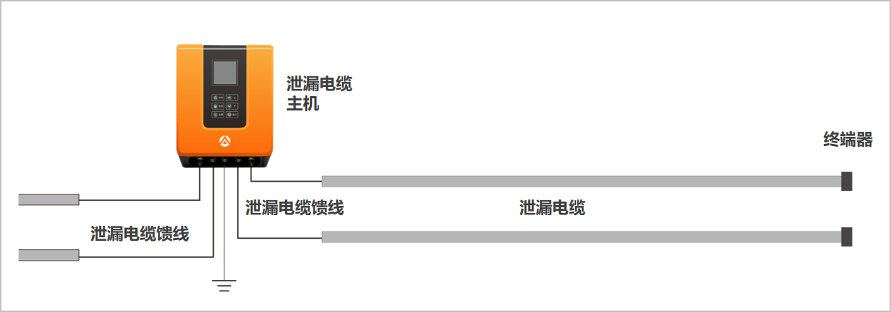 泄漏電纜系統(tǒng)構(gòu)成