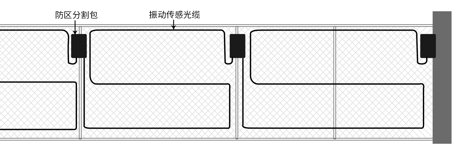 艾禮安振動(dòng)光纖和泄漏電纜的區(qū)別
