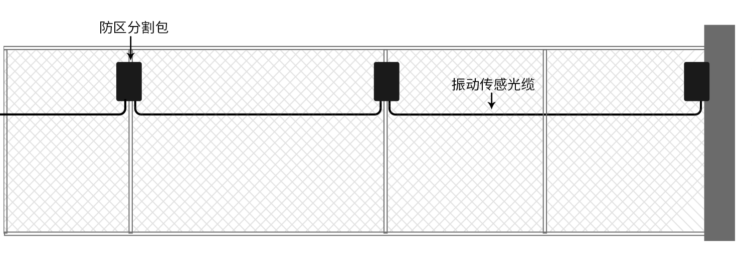 艾禮安振動(dòng)光纖和泄漏電纜的區(qū)別