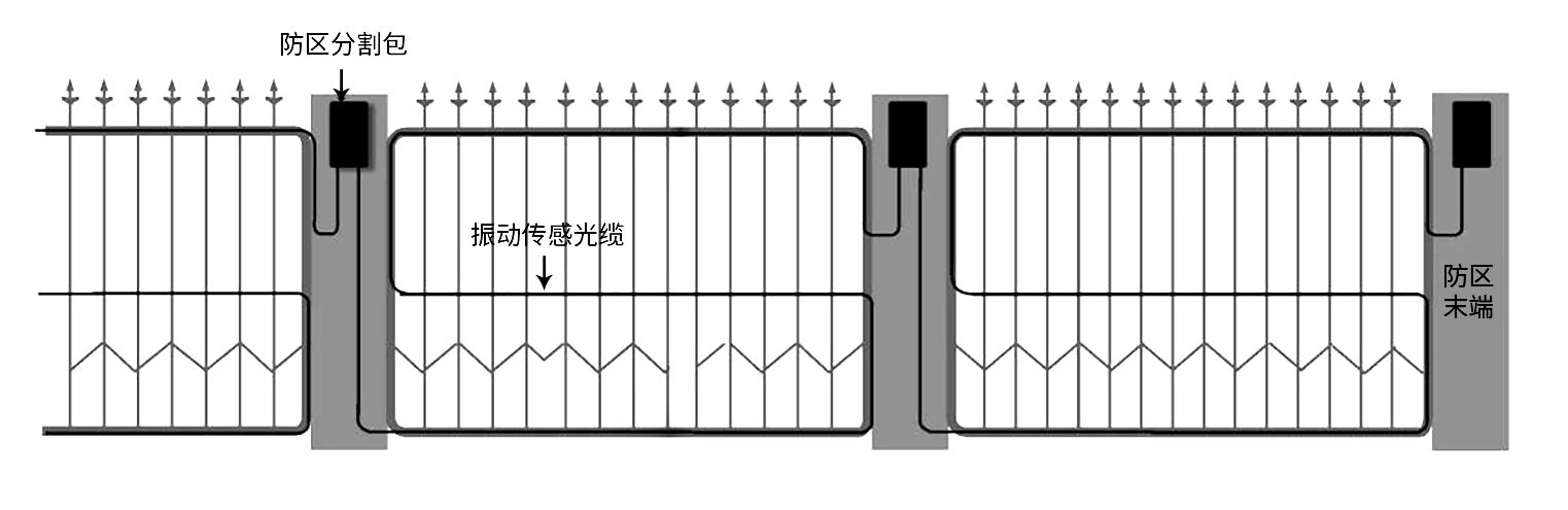 艾禮安振動(dòng)光纖和泄漏電纜的區(qū)別
