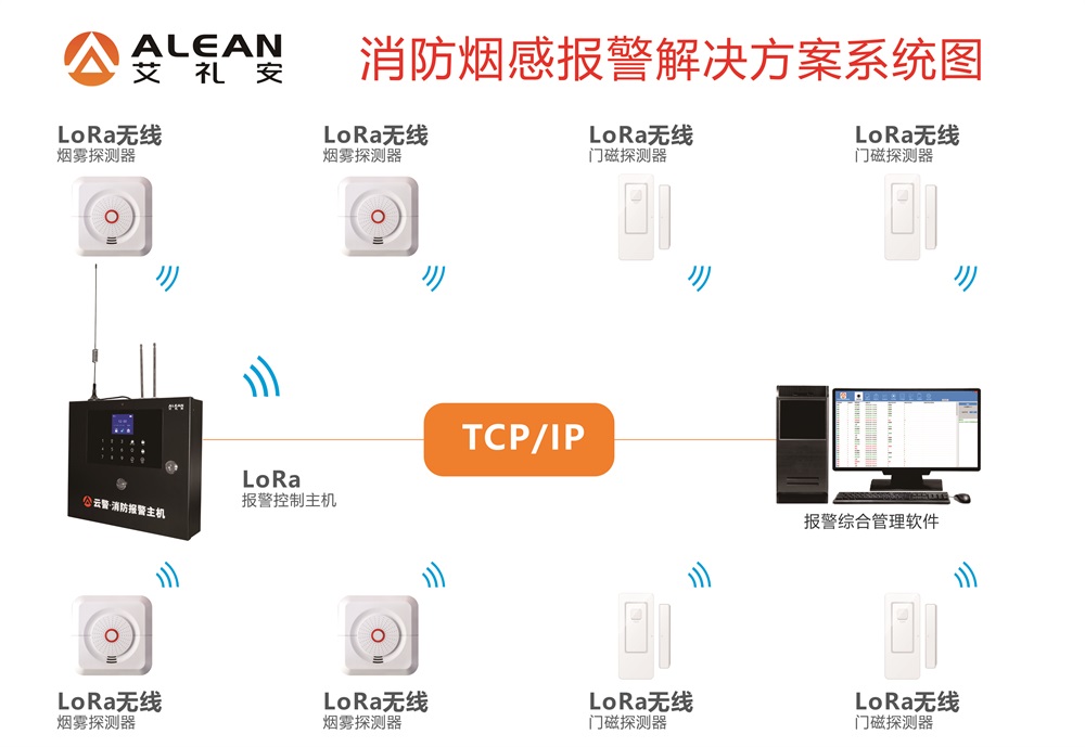 艾禮安關(guān)于老舊小區(qū)智能化升級(jí)方案