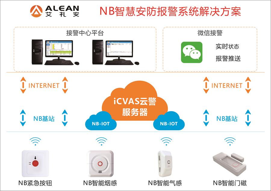 艾禮安消防報(bào)警探測(cè)器系列