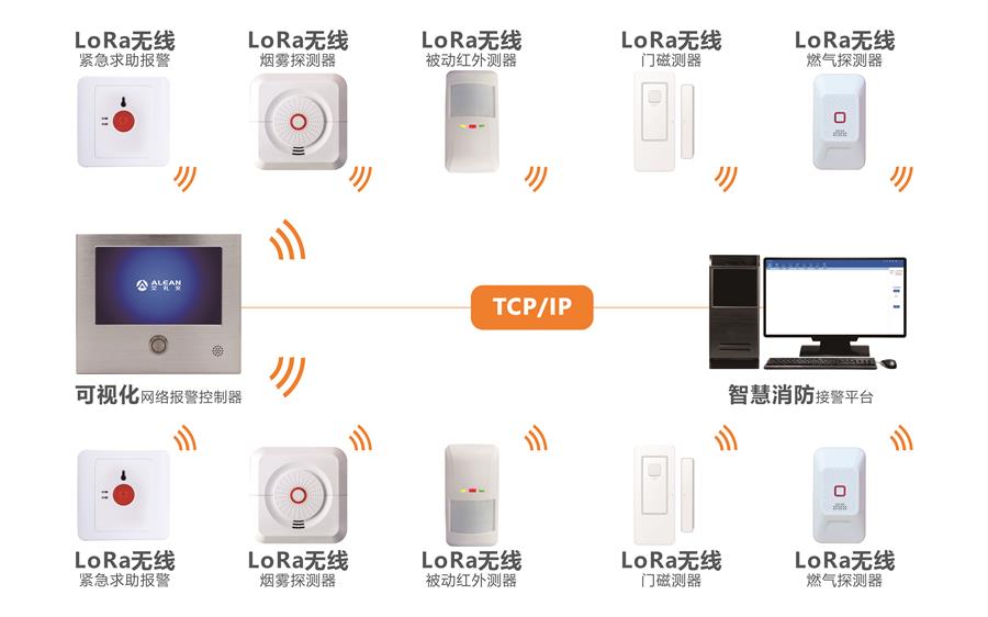 艾禮安消防報(bào)警探測(cè)器系列