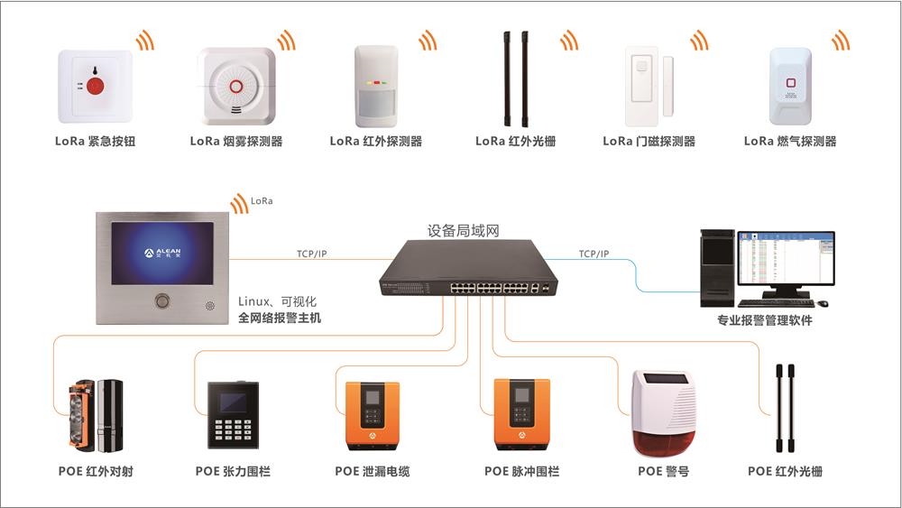 艾禮安文博行業(yè)智能報(bào)警方案