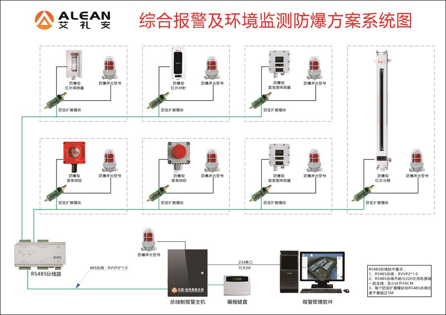 化工廠安全再敲警鐘，艾禮安防爆報警方案助力安全運(yùn)行