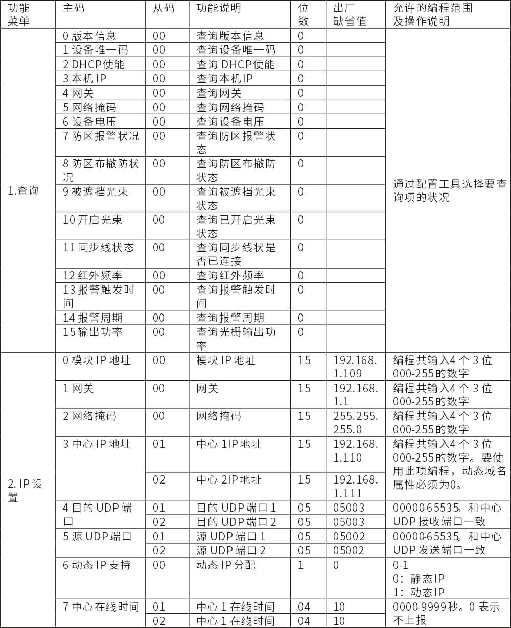 POE網(wǎng)絡(luò)主動(dòng)紅外電子光柵使用說(shuō)明書(shū)