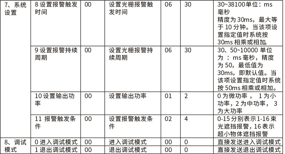 POE網(wǎng)絡(luò)主動(dòng)紅外電子光柵使用說(shuō)明書(shū)