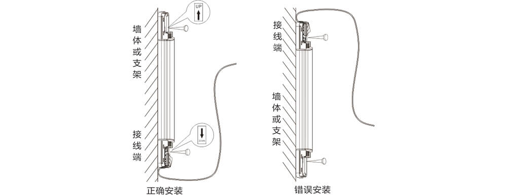 POE網(wǎng)絡(luò)主動(dòng)紅外電子光柵使用說(shuō)明書(shū)