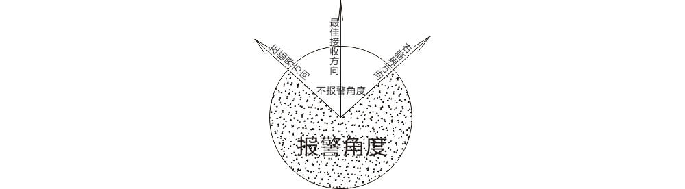 POE網(wǎng)絡(luò)主動(dòng)紅外電子光柵使用說(shuō)明書(shū)