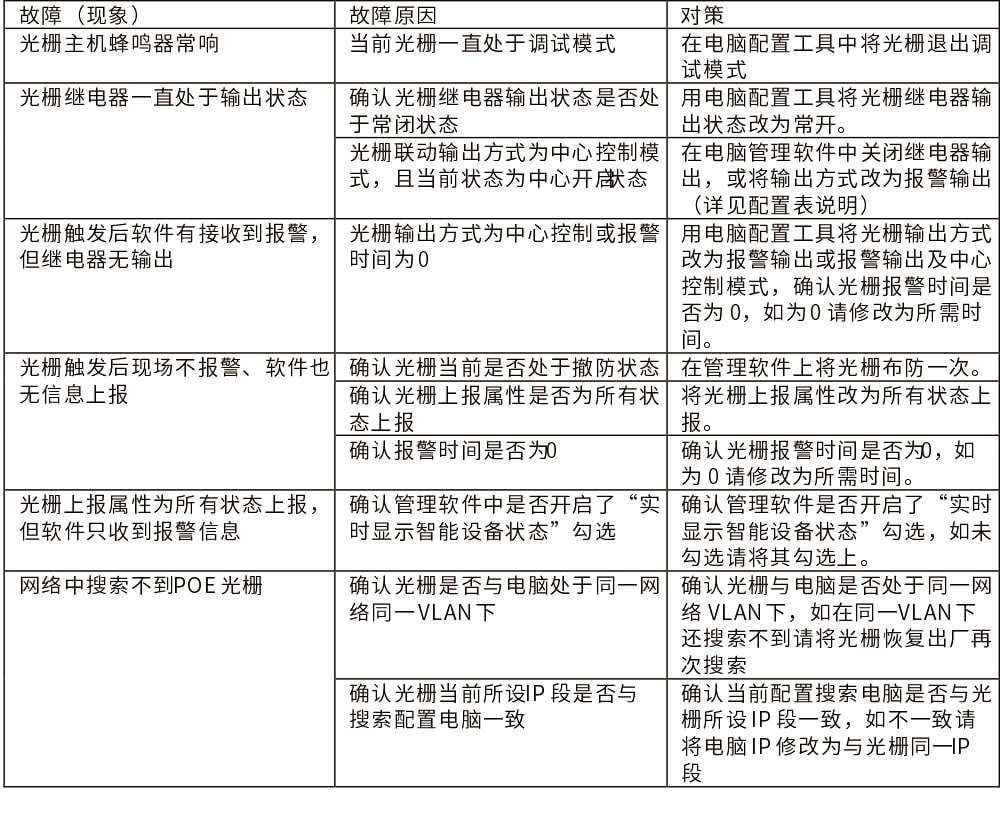 POE網(wǎng)絡(luò)主動(dòng)紅外電子光柵使用說(shuō)明書(shū)