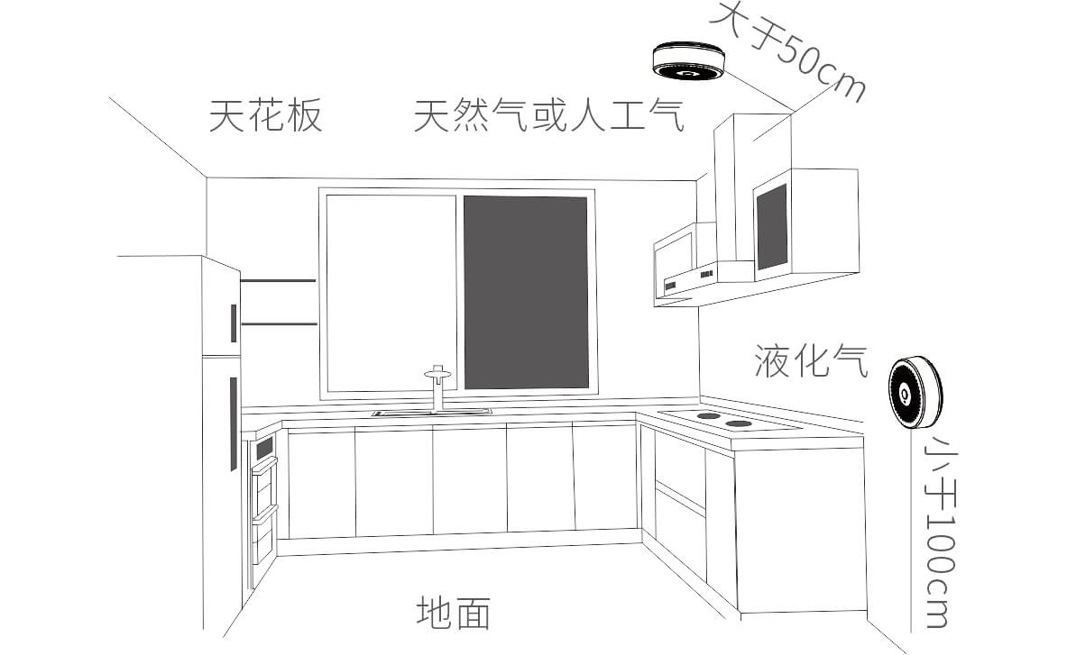JA-5188D吸頂可燃?xì)怏w探測器使用說明書