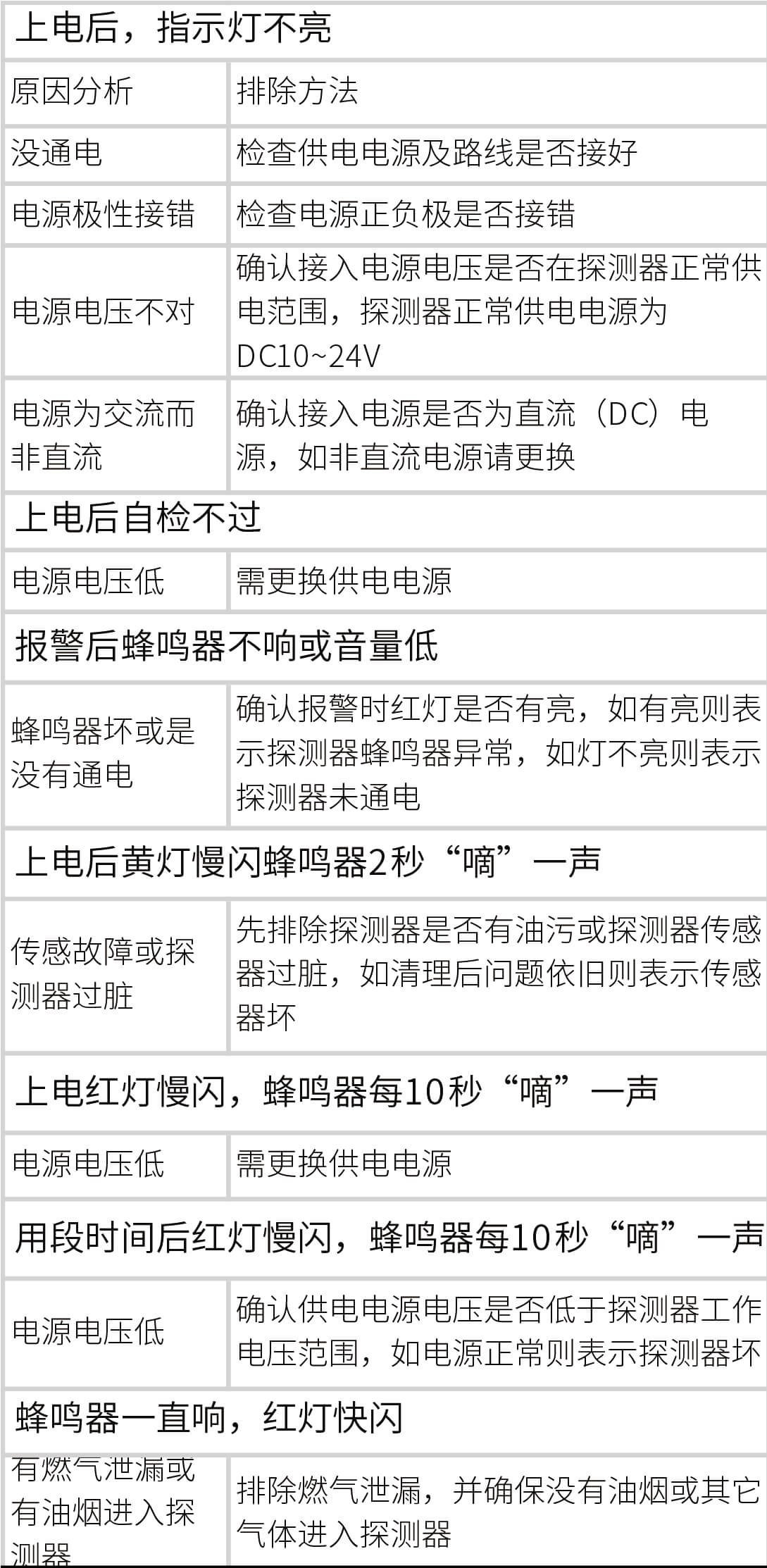 JA-5188D吸頂可燃?xì)怏w探測器使用說明書