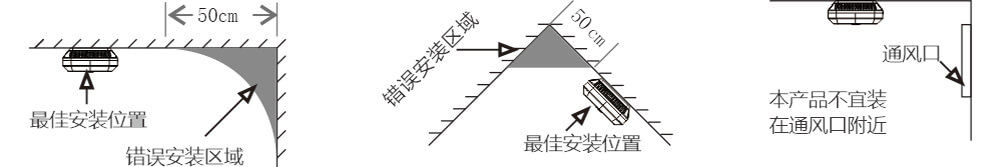 JA-5198A(NB-IoT)智能型火災(zāi)煙霧探測器使用說明書