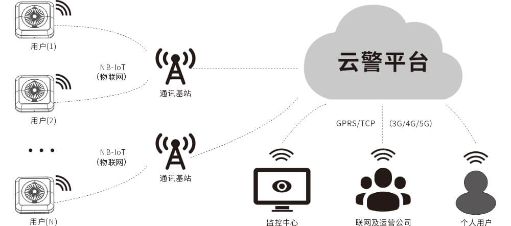 JA-5198A(NB-IoT)智能型火災(zāi)煙霧探測器使用說明書