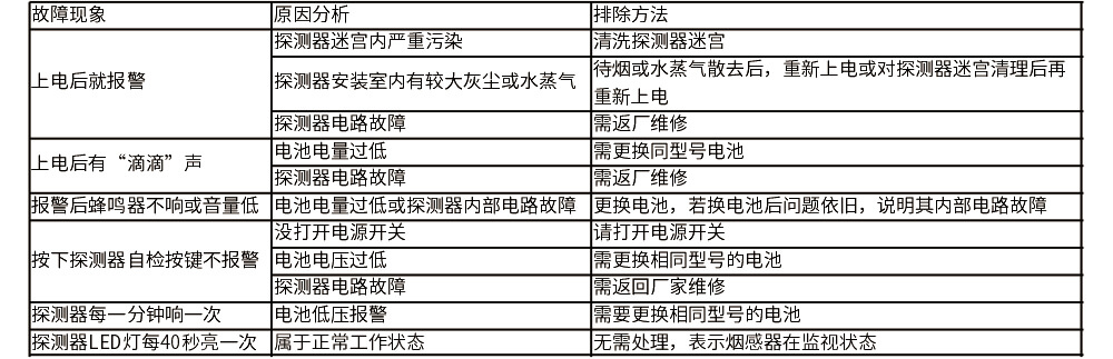 JA-5198A(NB-IoT)智能型火災(zāi)煙霧探測器使用說明書