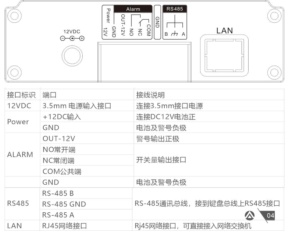 AN-Z800系列張力電子圍欄產(chǎn)品手冊(cè)