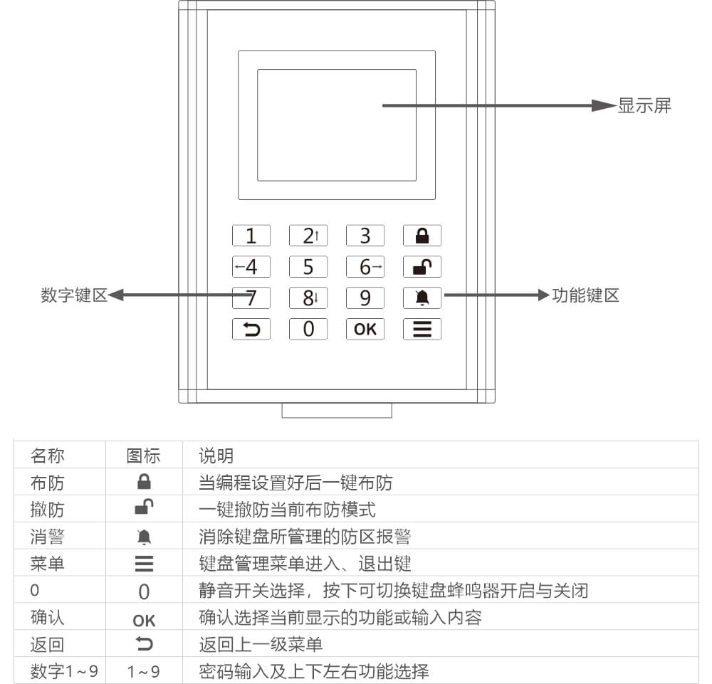 AN-Z800系列張力電子圍欄產(chǎn)品手冊(cè)
