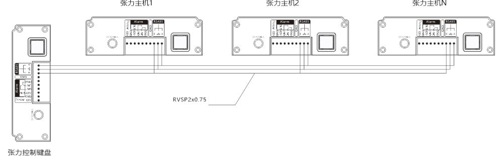 AN-Z800系列張力電子圍欄產(chǎn)品手冊(cè)