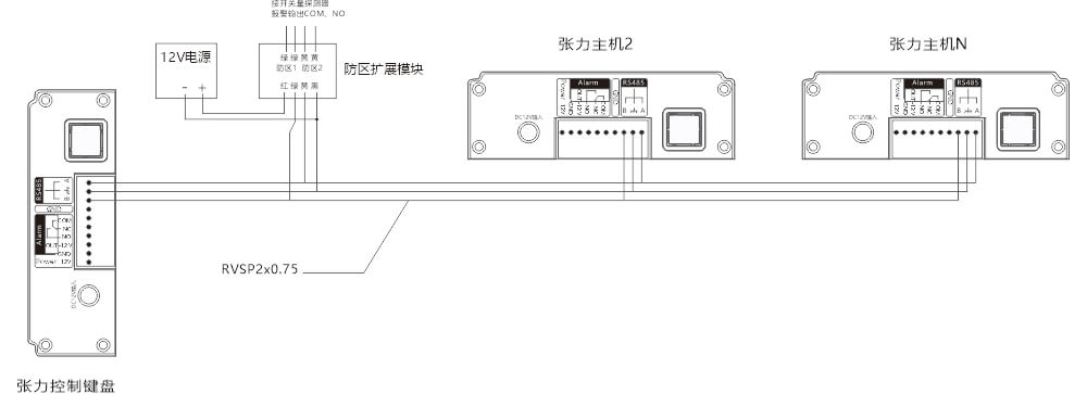 AN-Z800系列張力電子圍欄產(chǎn)品手冊(cè)