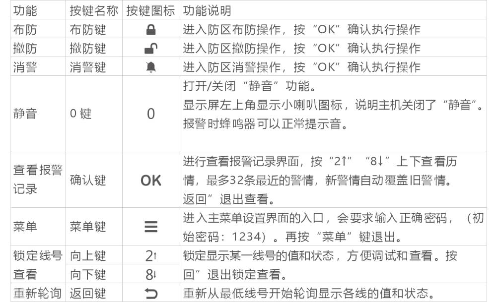 AN-Z800系列張力電子圍欄產(chǎn)品手冊(cè)