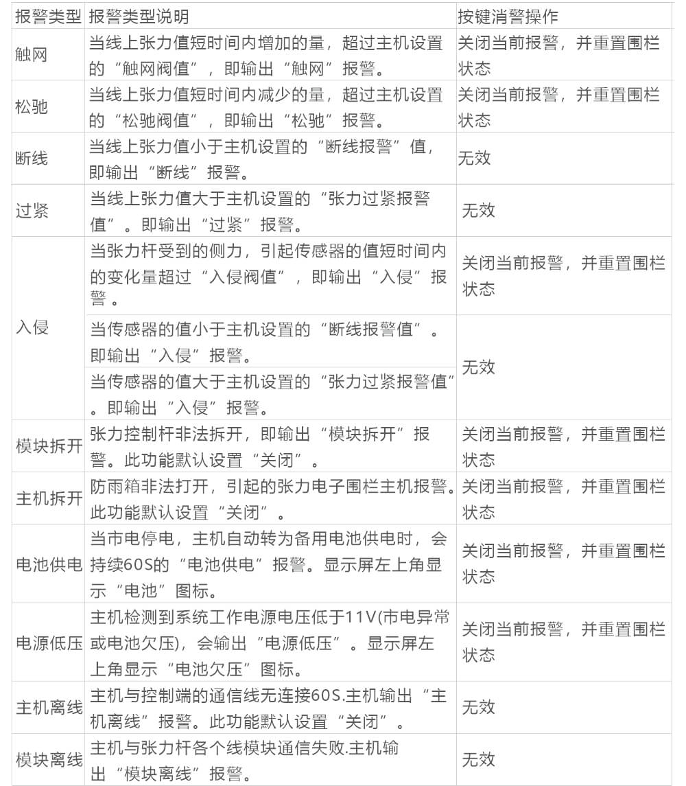 AN-Z800系列張力電子圍欄產(chǎn)品手冊(cè)