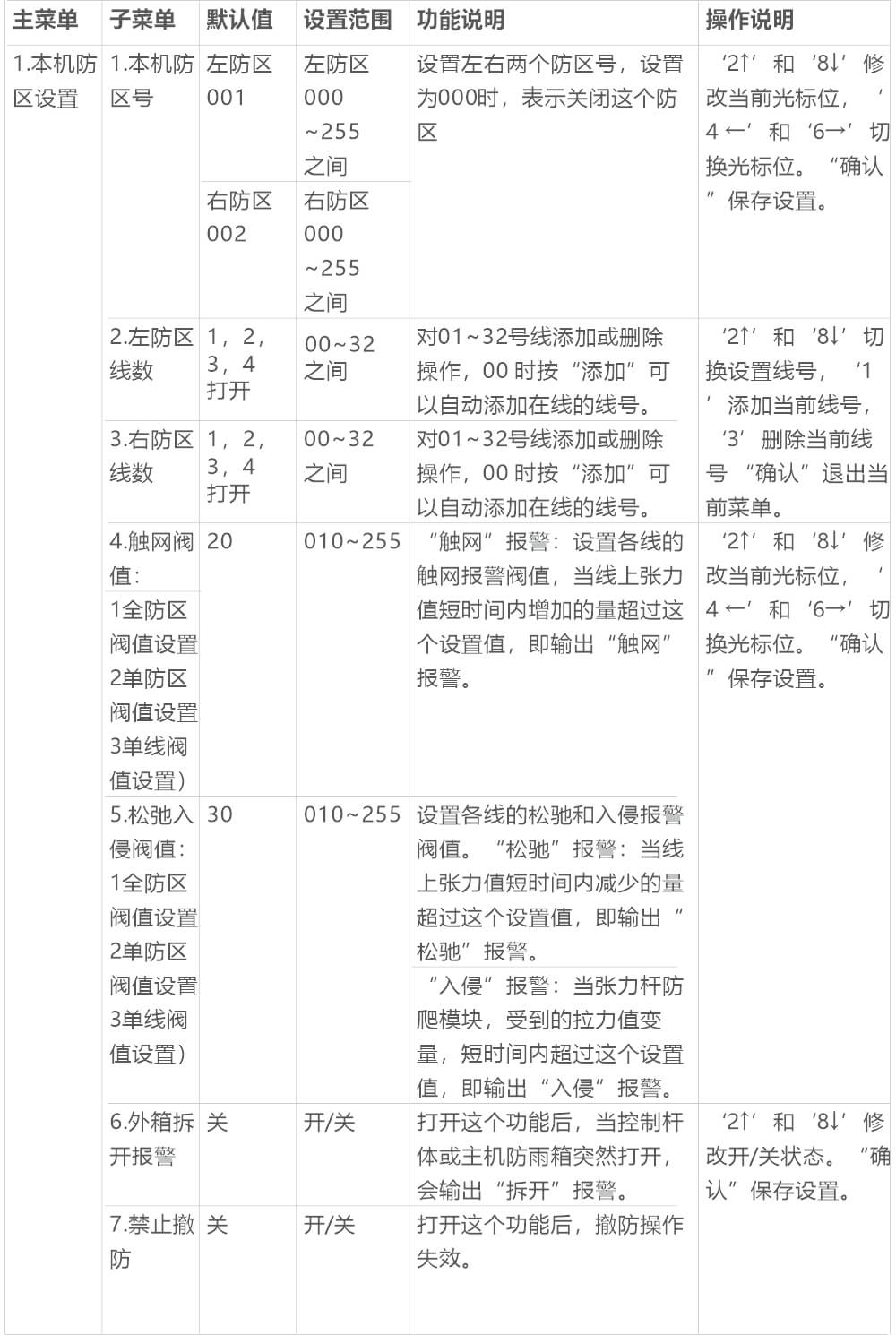 AN-Z800系列張力電子圍欄產(chǎn)品手冊(cè)