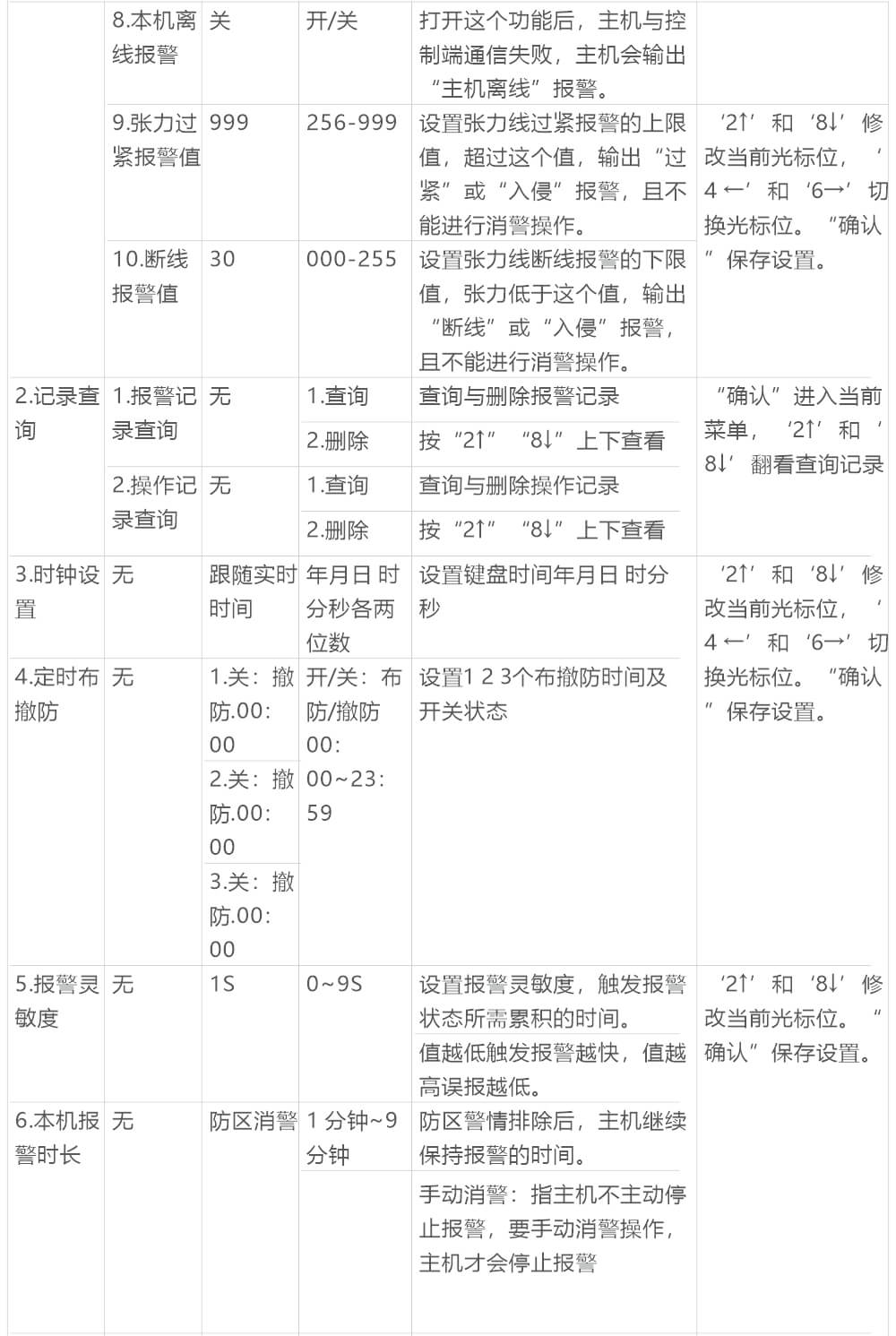 AN-Z800系列張力電子圍欄產(chǎn)品手冊(cè)
