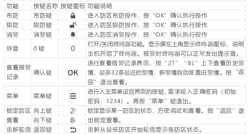 AN-Z800系列張力電子圍欄產(chǎn)品手冊(cè)