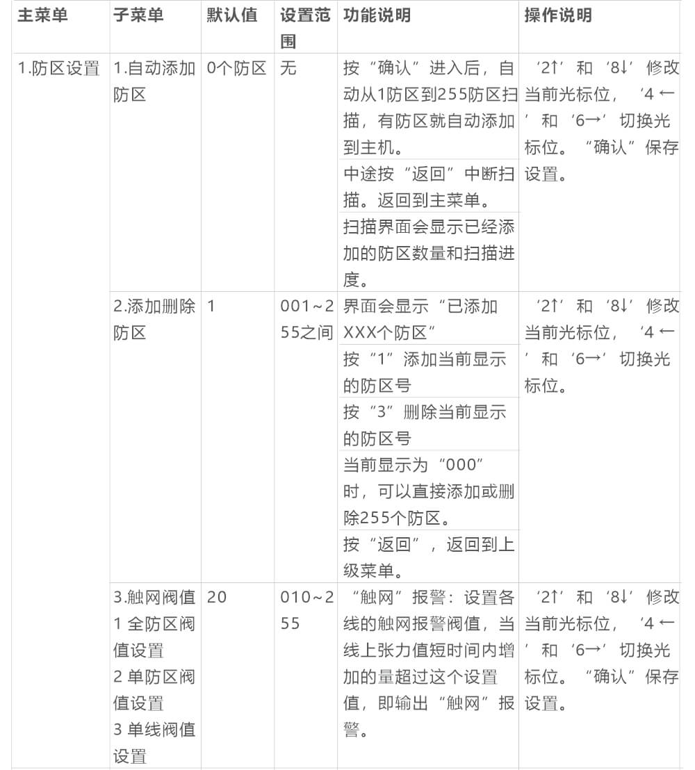 AN-Z800系列張力電子圍欄產(chǎn)品手冊(cè)