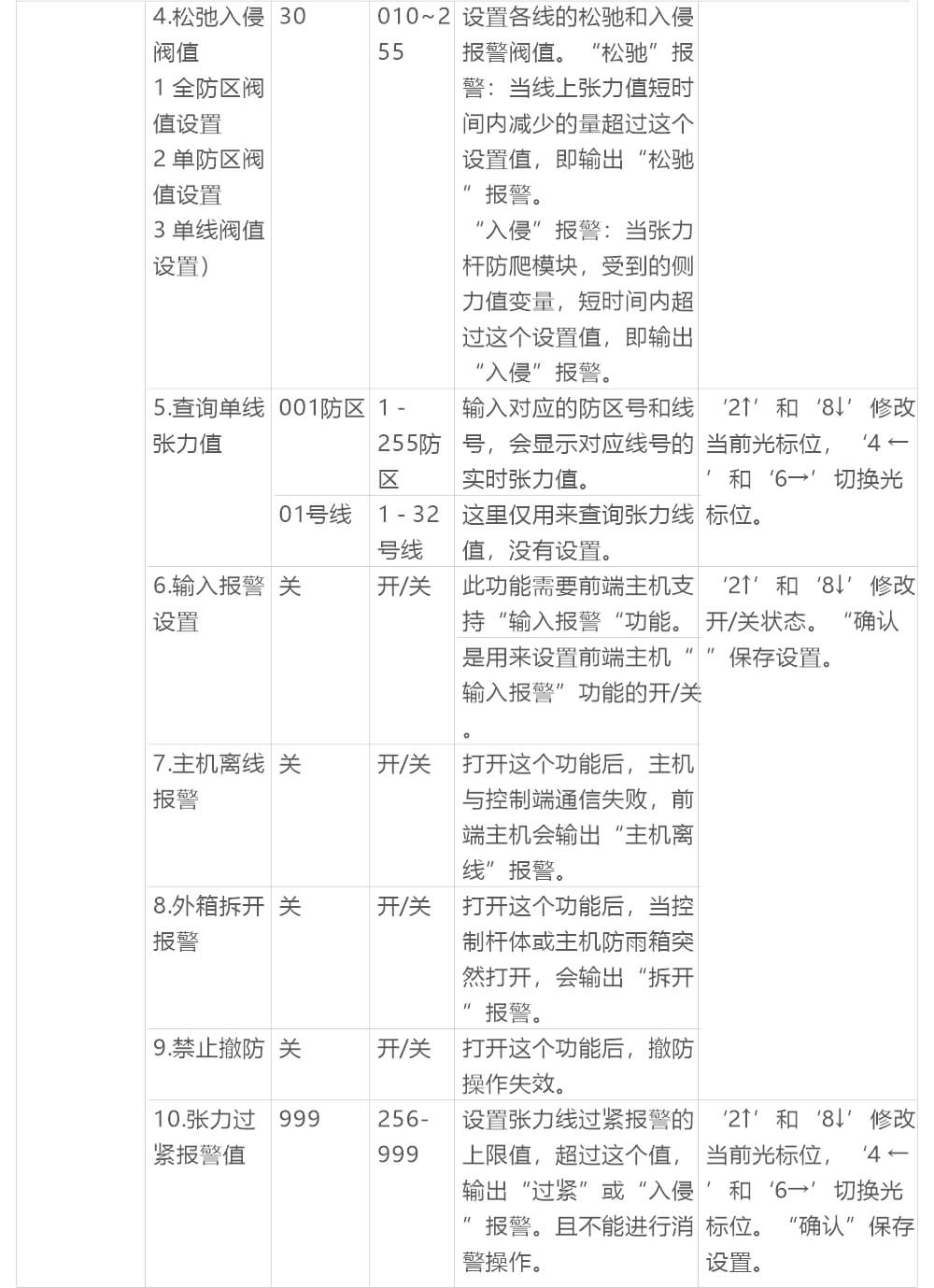 AN-Z800系列張力電子圍欄產(chǎn)品手冊(cè)