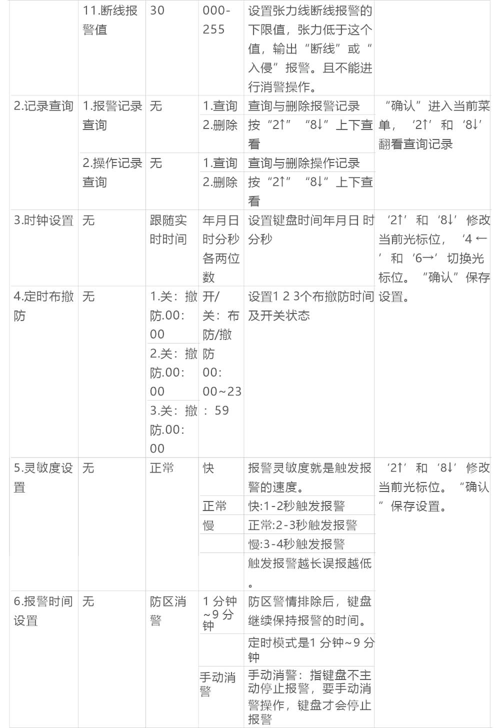 AN-Z800系列張力電子圍欄產(chǎn)品手冊(cè)