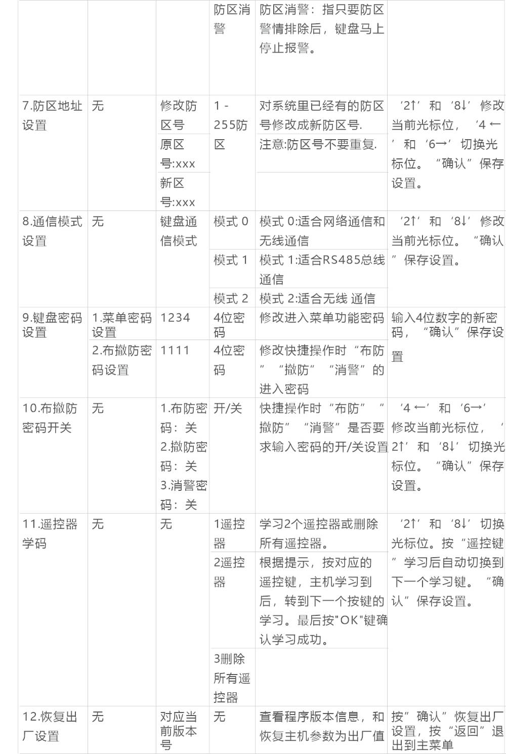AN-Z800系列張力電子圍欄產(chǎn)品手冊(cè)