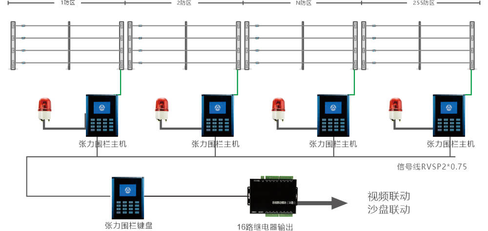 AN-Z800系列張力電子圍欄產(chǎn)品手冊(cè)