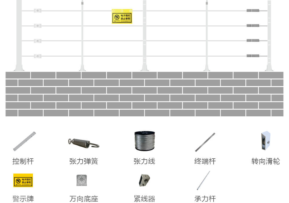 AN-Z800系列張力電子圍欄產(chǎn)品手冊(cè)