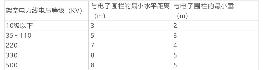 AN-Z800系列張力電子圍欄產(chǎn)品手冊(cè)