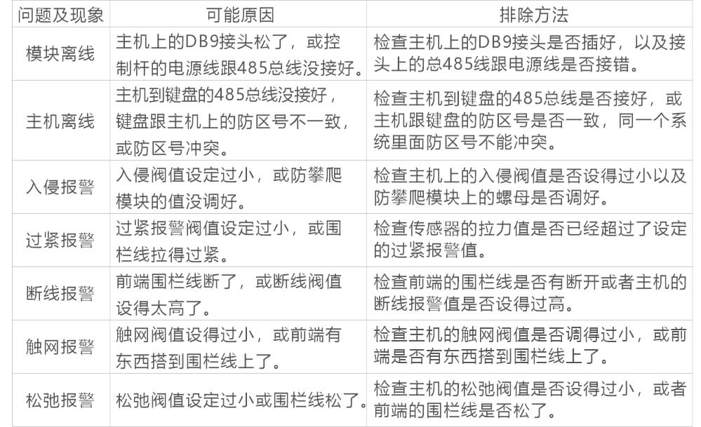 AN-Z800系列張力電子圍欄產(chǎn)品手冊(cè)