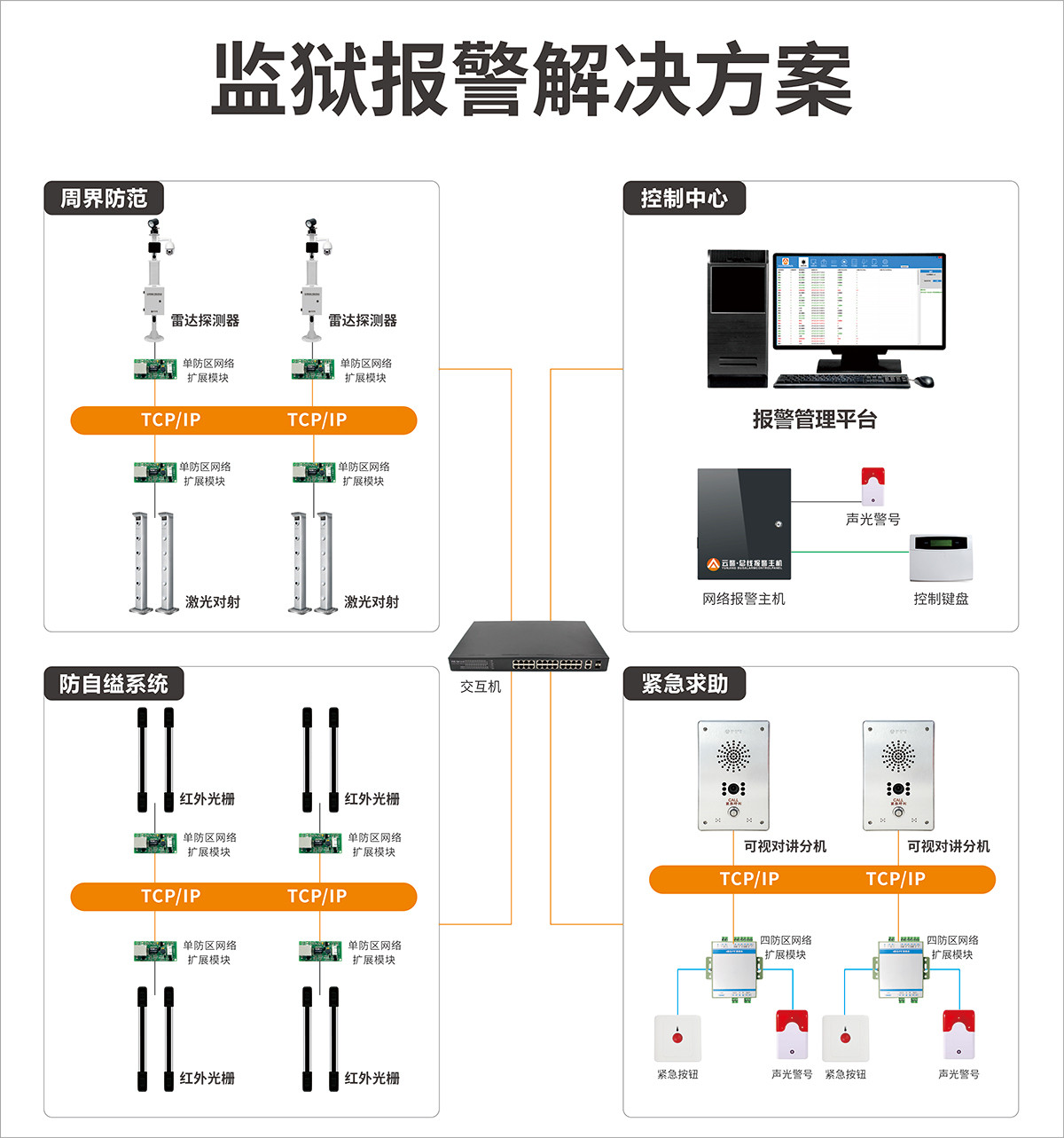 2021年杭州安防展 ‖ 艾禮安物聯(lián)傳感系列獲贊