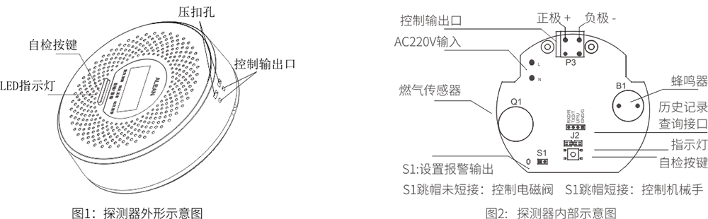 JT-AN-801家用可燃氣體探測器使用說明書