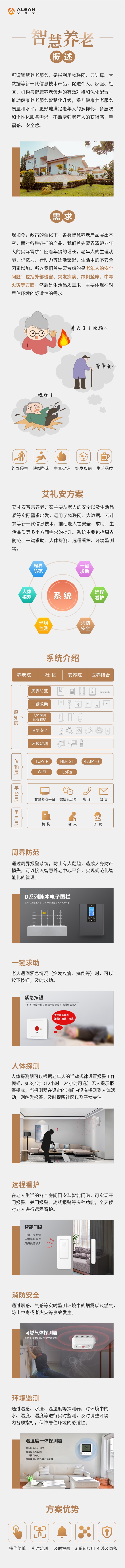 “智慧養(yǎng)老”新政策來(lái)了