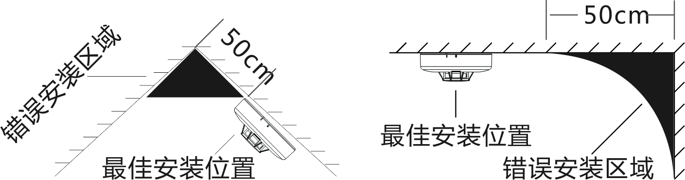 JTY-AN-501系列光電式火災(zāi)煙霧探測(cè)報(bào)警器使用說(shuō)明書