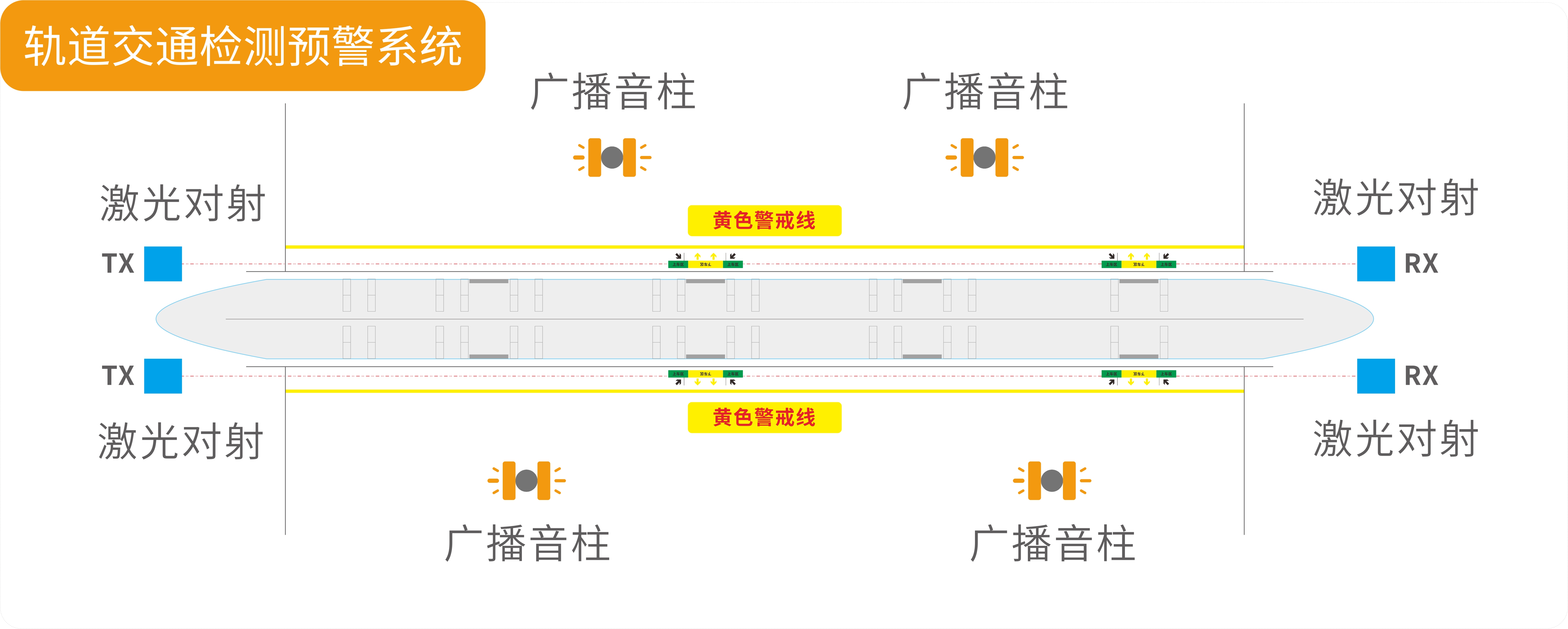 聚焦大交通行業(yè)——艾禮安激光對射大有可為