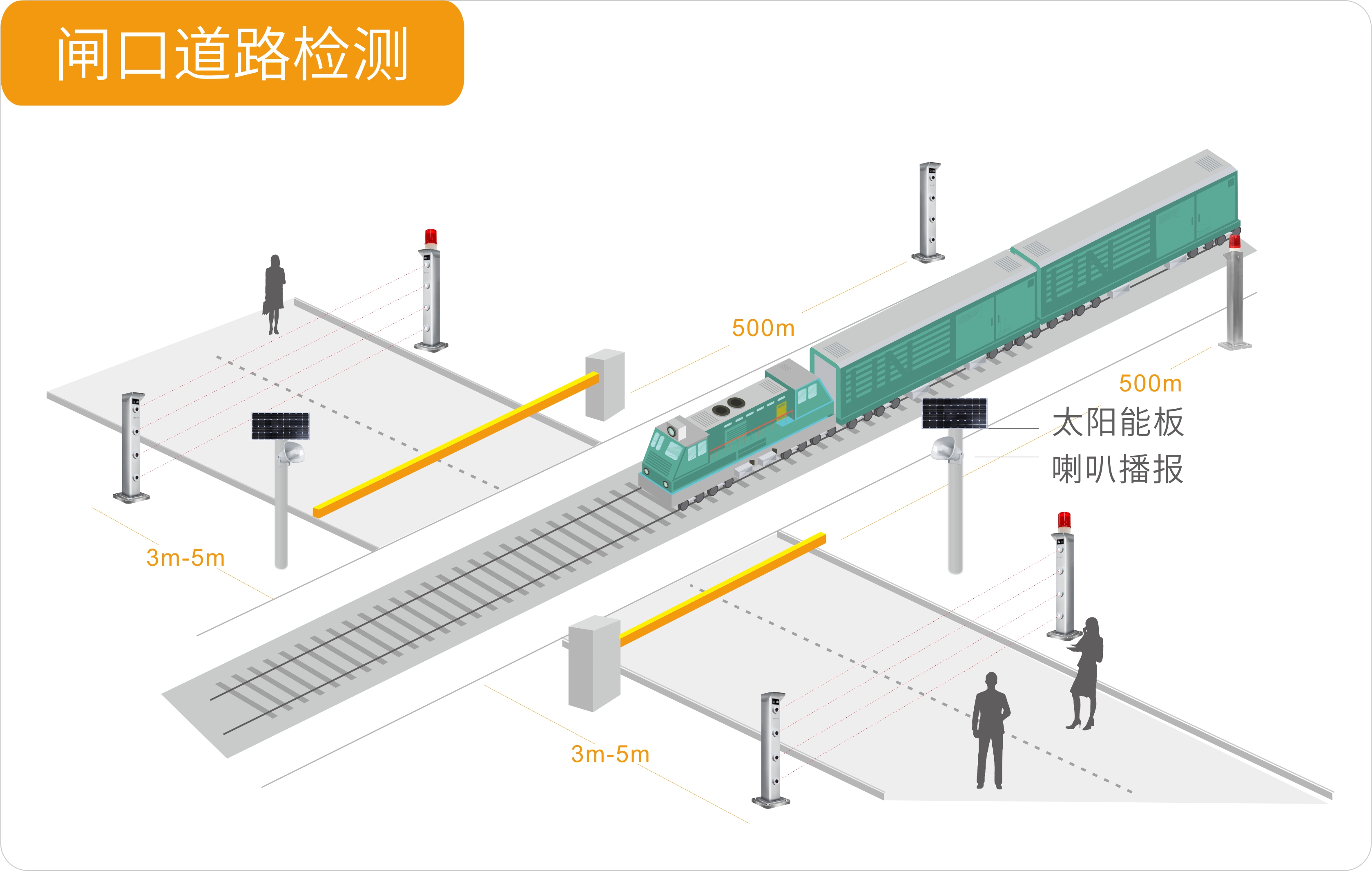 聚焦大交通行業(yè)——艾禮安激光對射大有可為