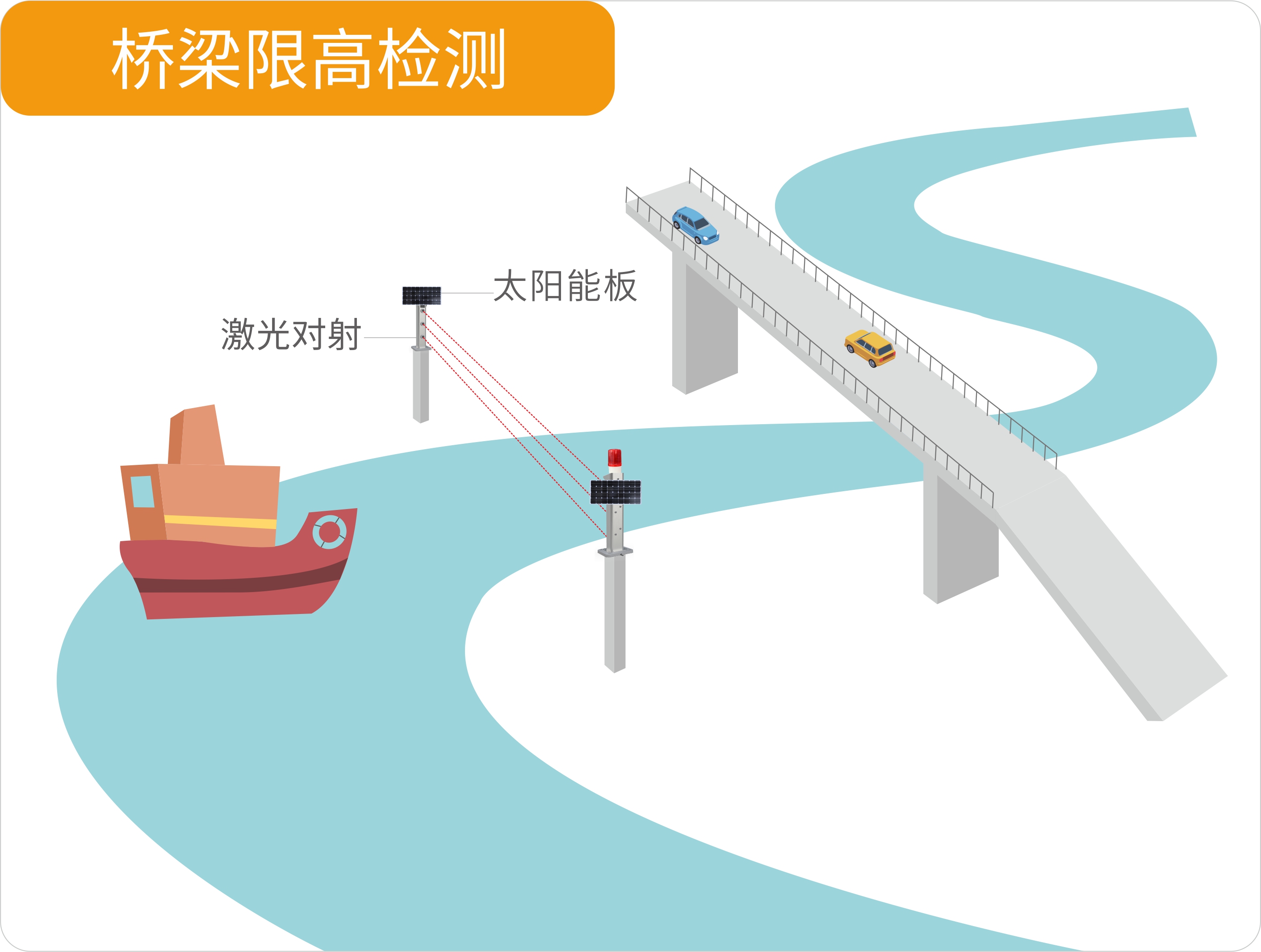 聚焦大交通行業(yè)——艾禮安激光對射大有可為