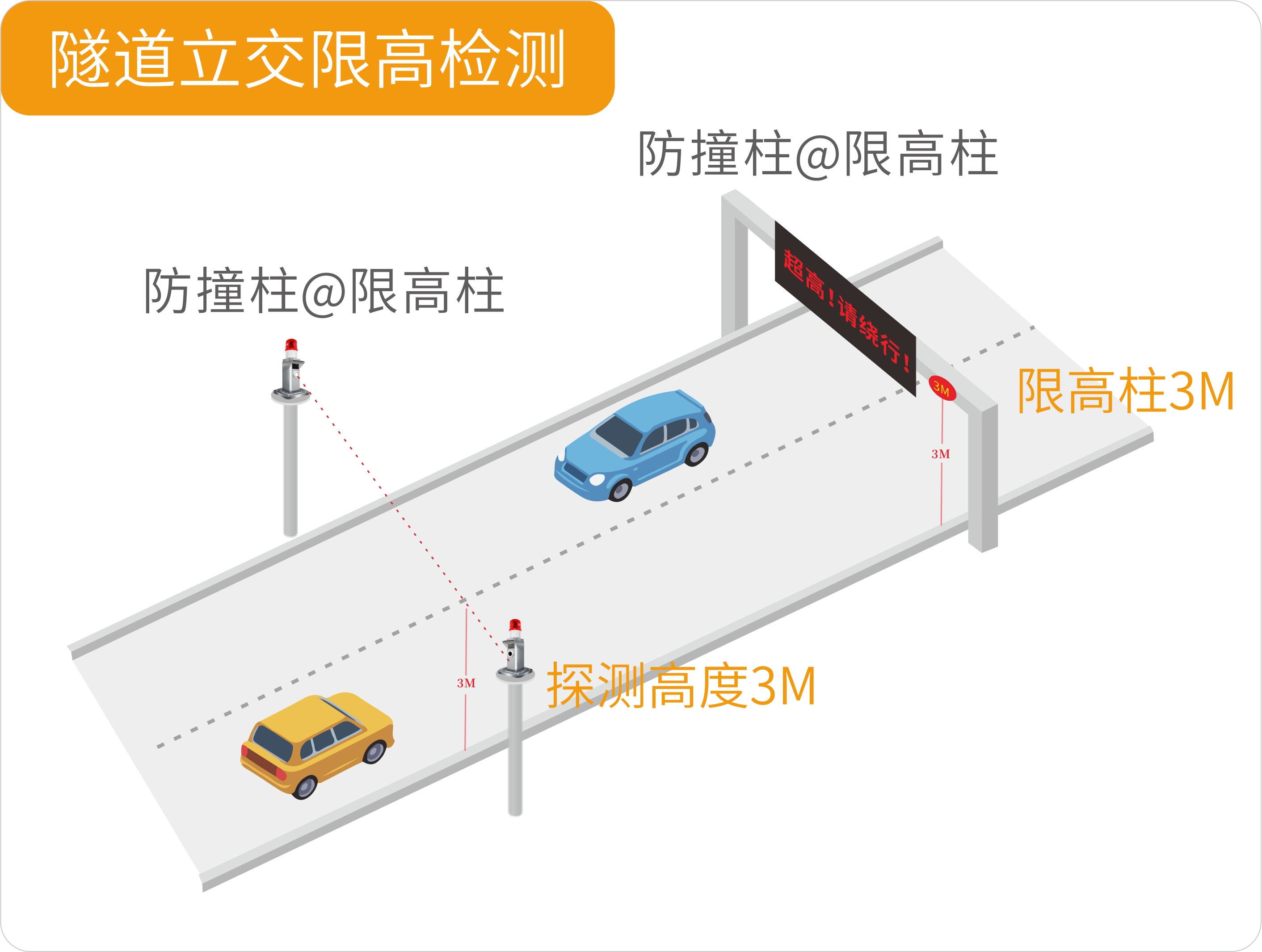 聚焦大交通行業(yè)——艾禮安激光對射大有可為