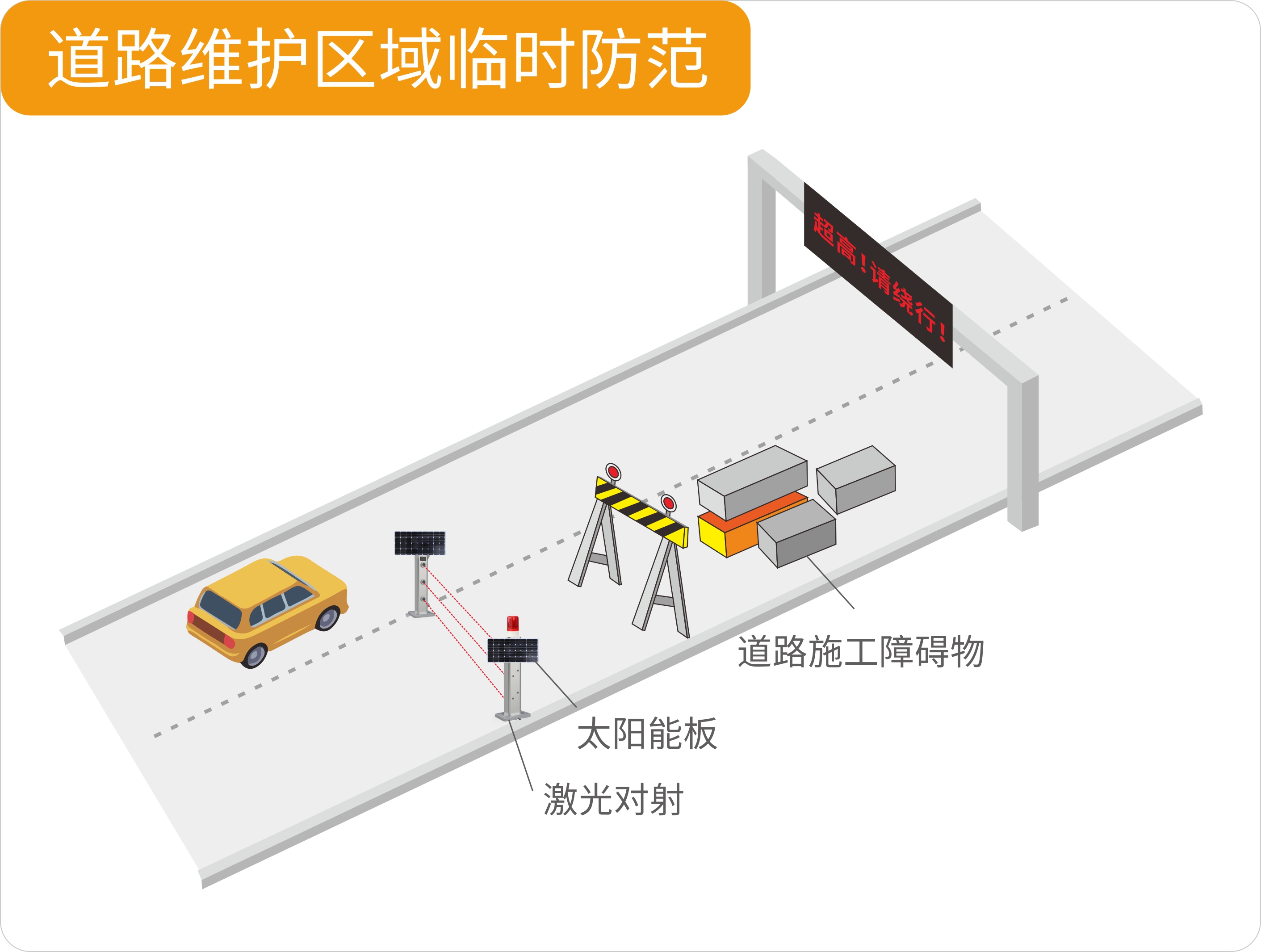 聚焦大交通行業(yè)——艾禮安激光對射大有可為