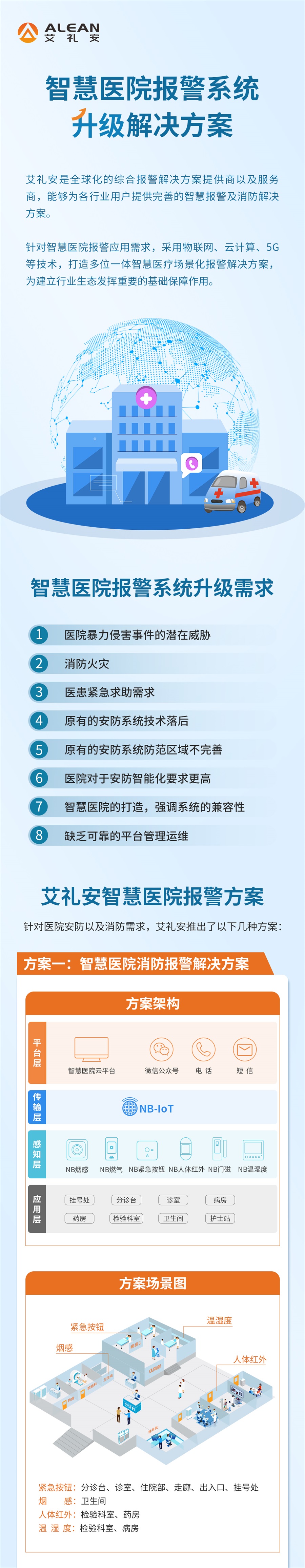 智慧醫(yī)院報警系統(tǒng)升級解決方案