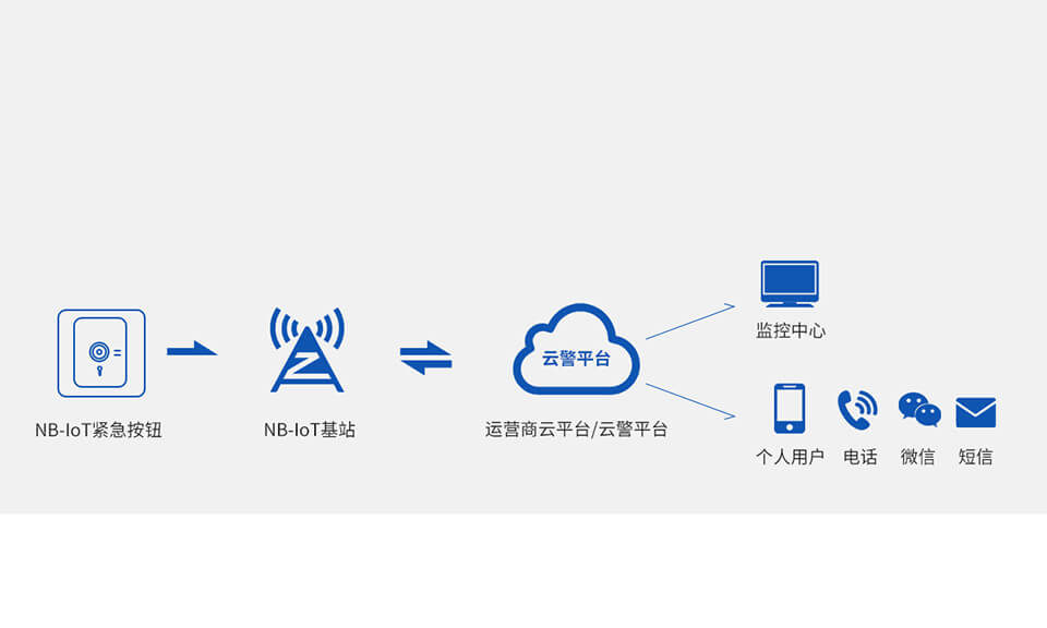 EP-15(NB-IoT)智能無線門磁<!-- EP-15(NB-IoT)智能無線門磁